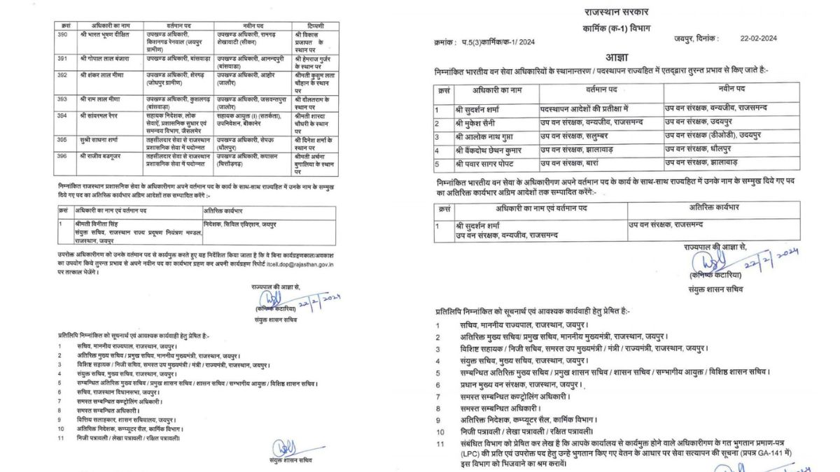 396 आरएएस अधिकारियों के तबादले