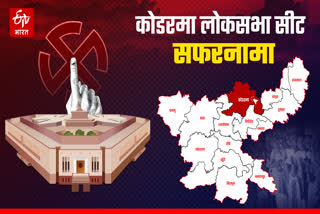 history of koderma lok sabha seat