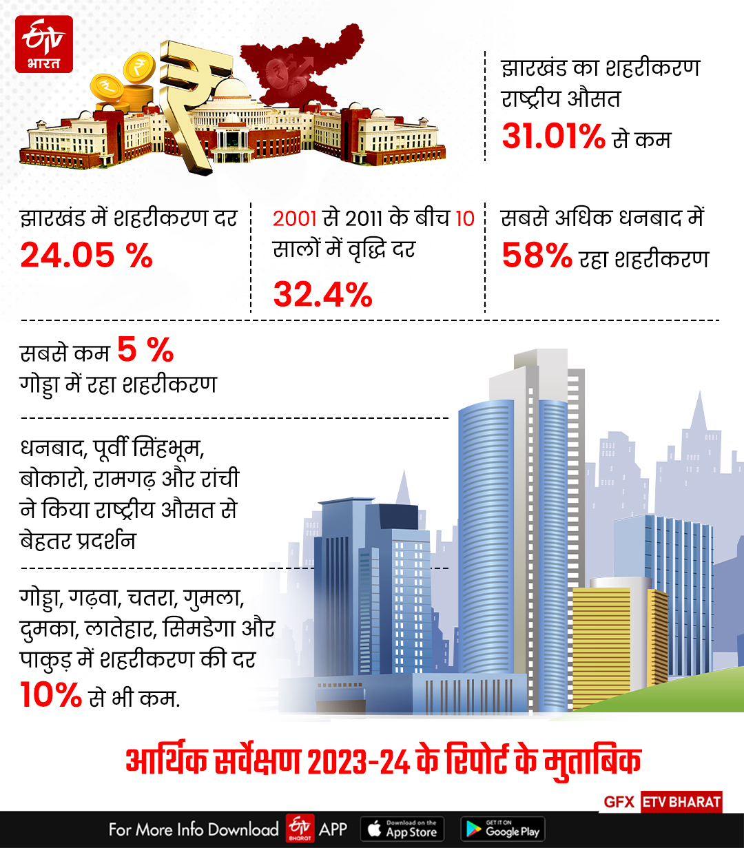 HISTORY OF JHARKHAND BUDGET