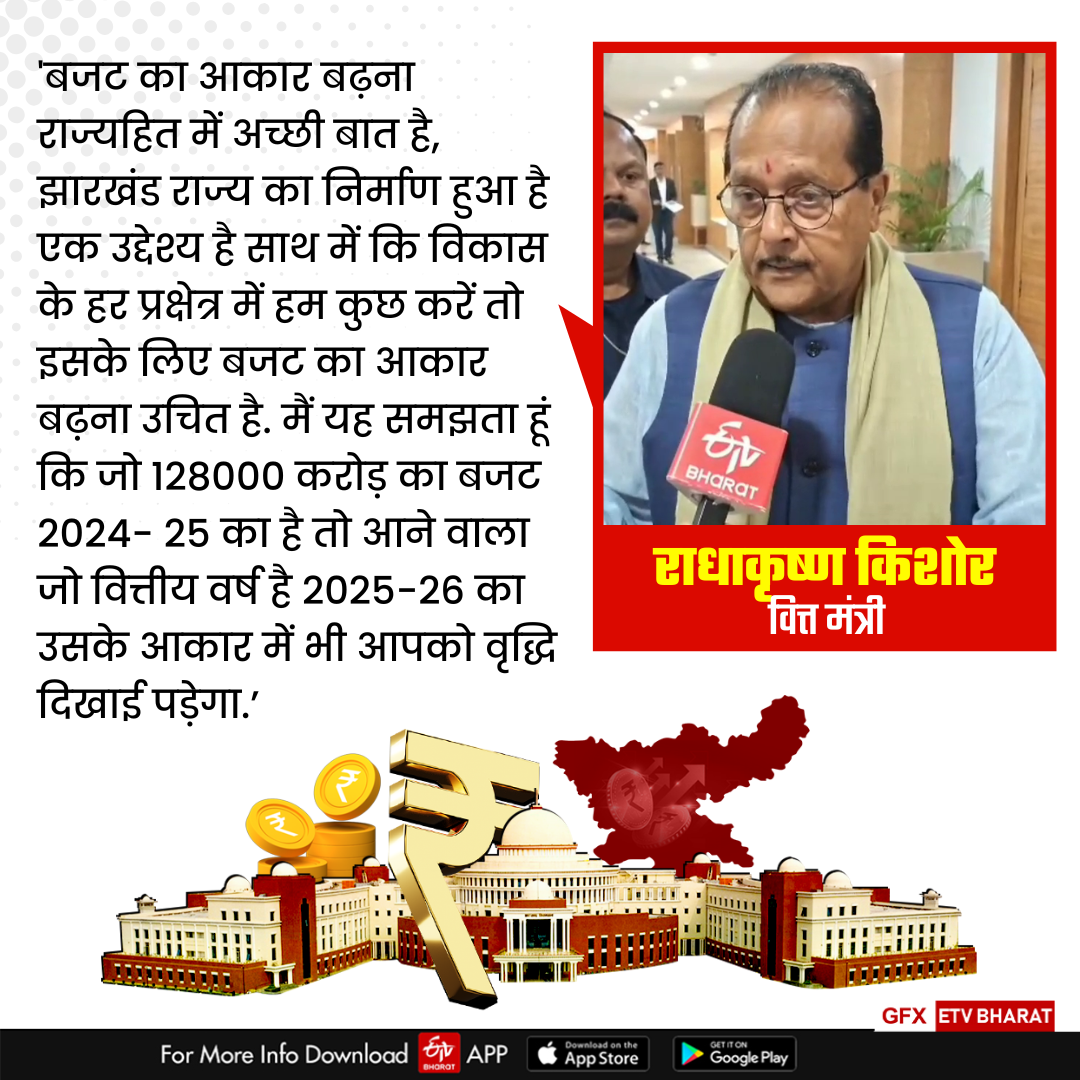 HISTORY OF JHARKHAND BUDGET