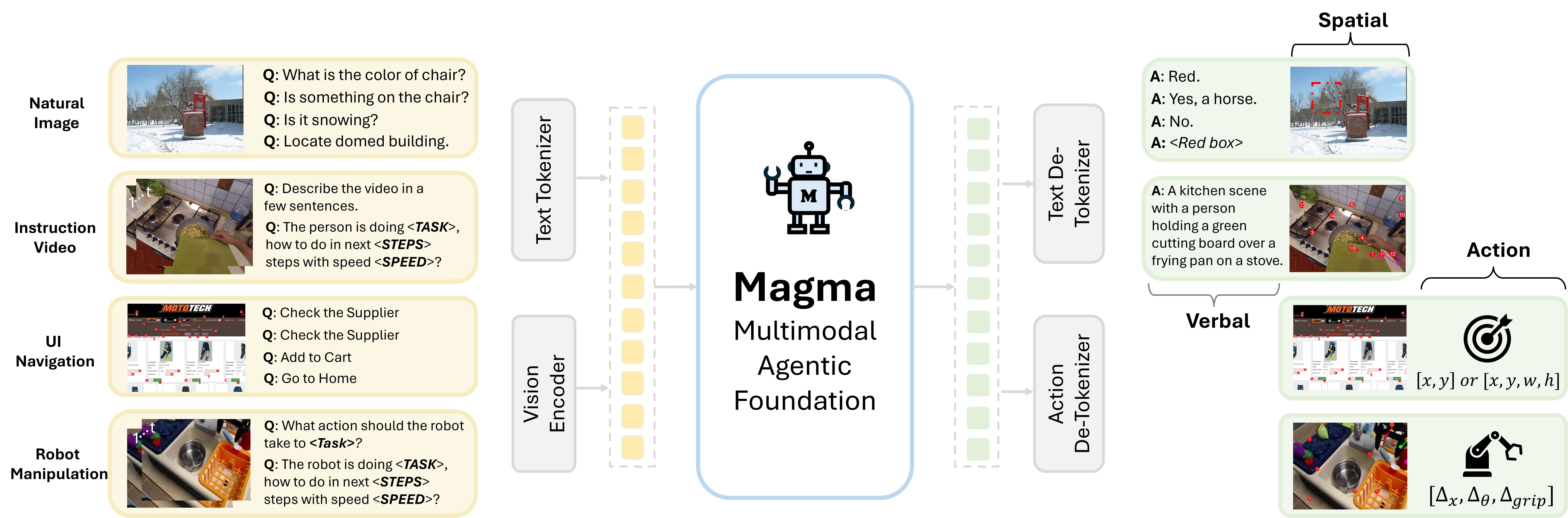 MICROSOFT NEW AI MODEL  MAGMA AI MODEL CONTROL ROBOT  MICROSOFT MAGMA AI  മൈക്രോസോഫ്‌ട് എഐ