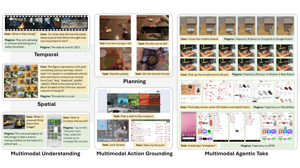 Magma at a glance