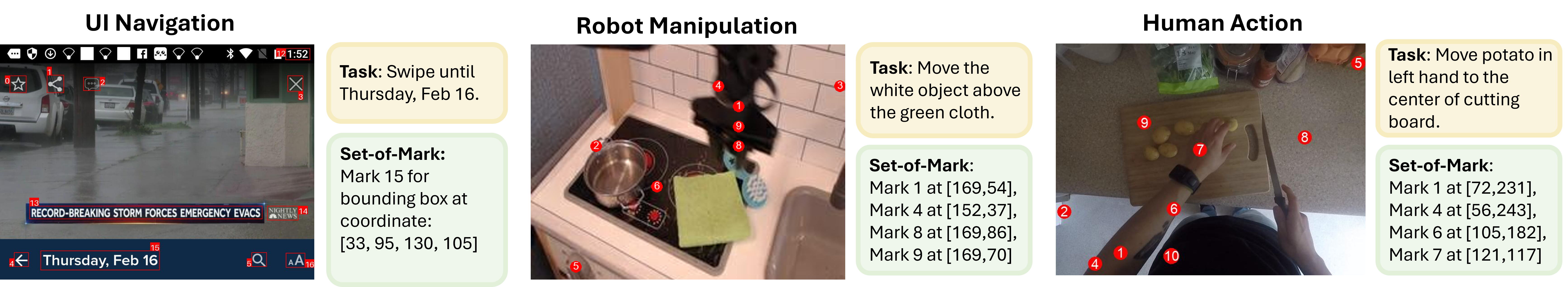 Set-of-Mark (SoM) for Action Grounding