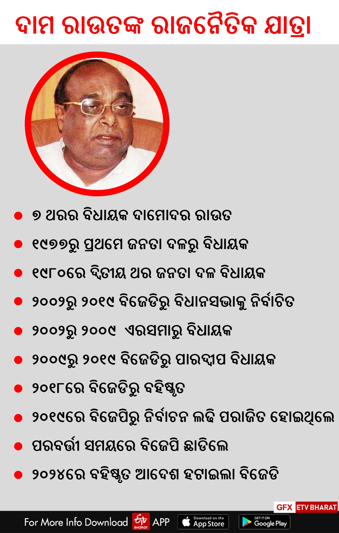 ଅଫେରା ରାଇଜରେ ଓଡ଼ିଶା ରାଜନୀତିର ‘ମହାଦ୍ରୁମ’ ଦାମ ରାଉତ