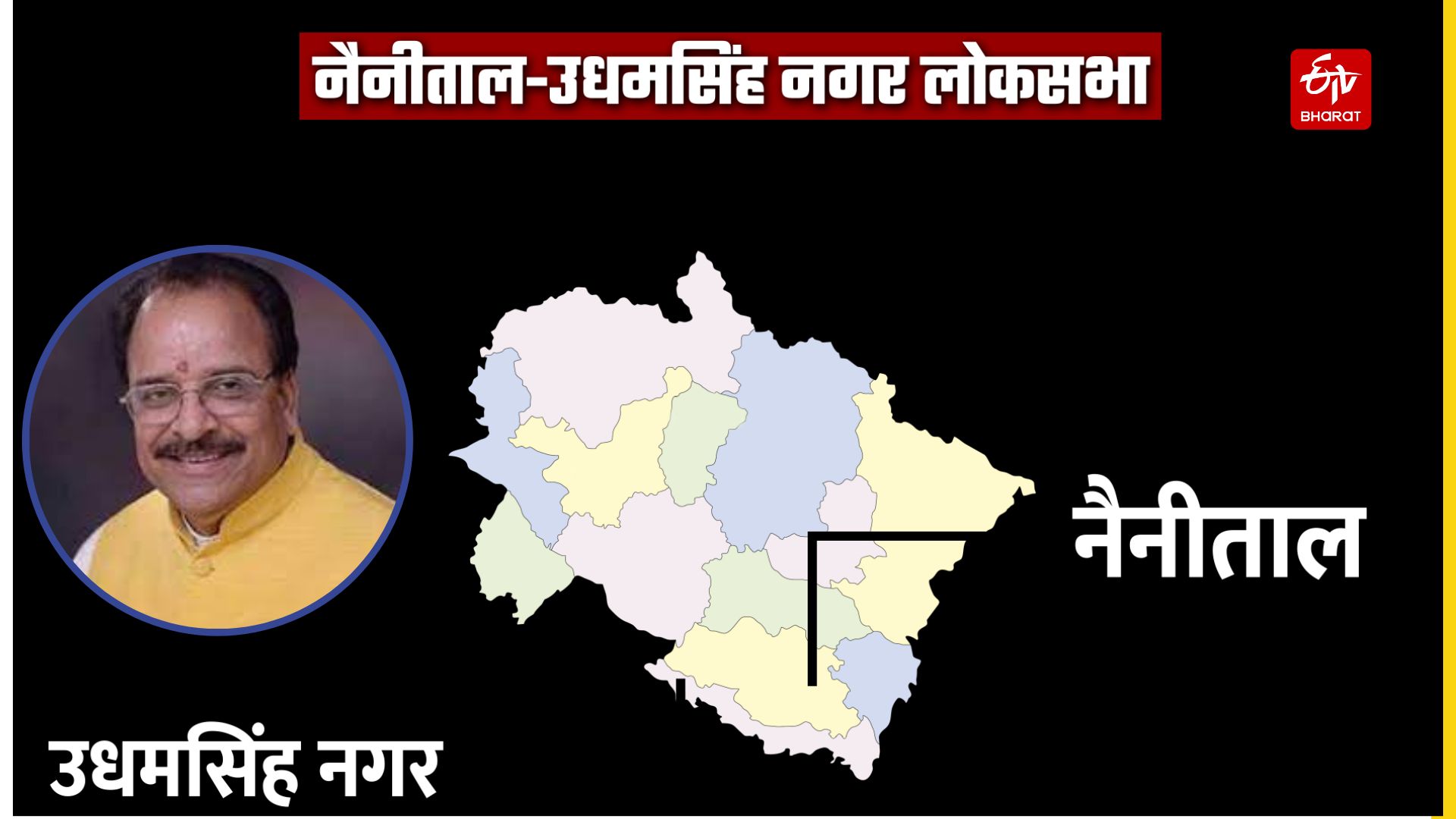 Nainital Lok Sabha seat
