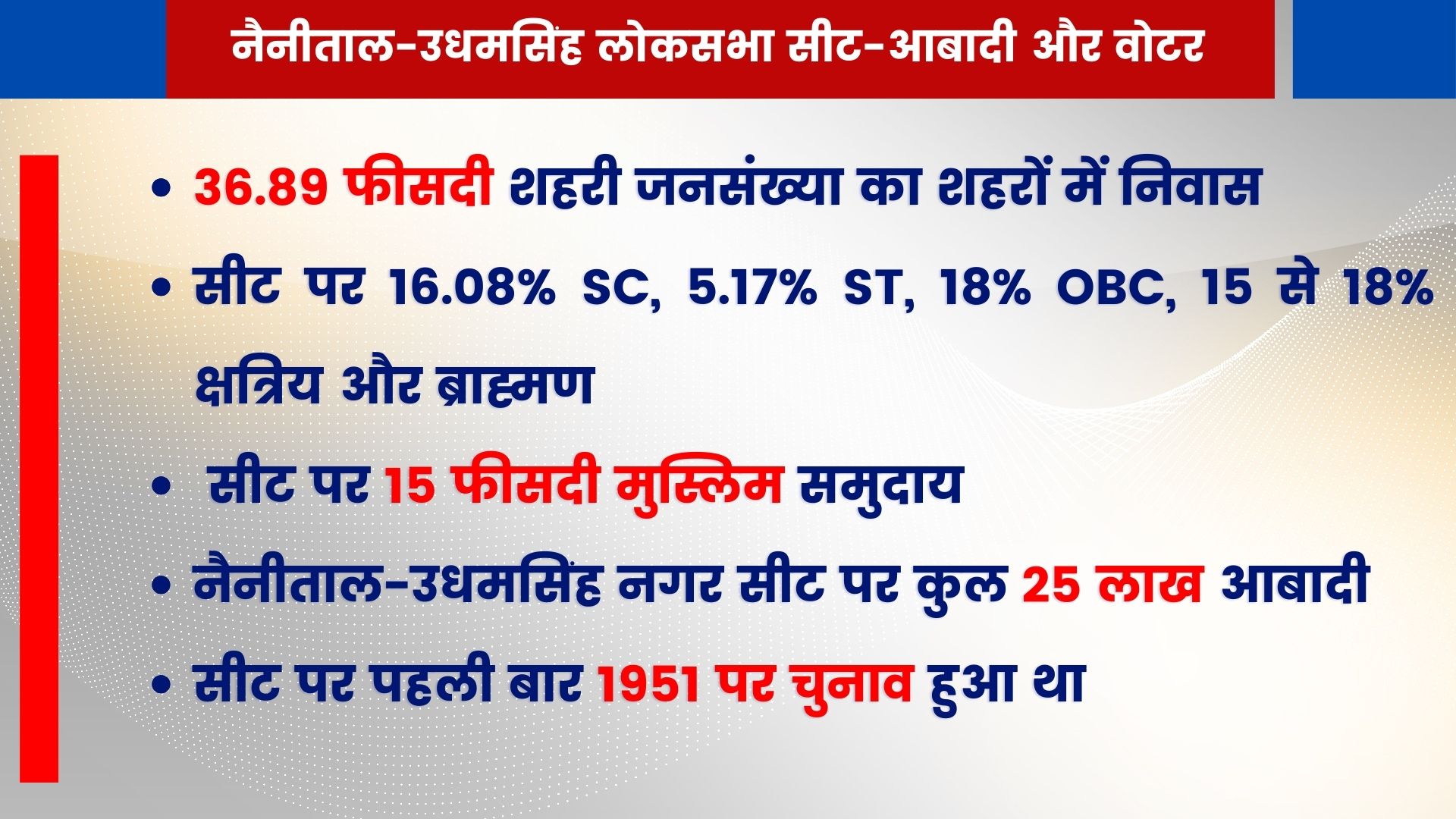 नैनीताल-उधमसिंह नगर लोकसभा सीट