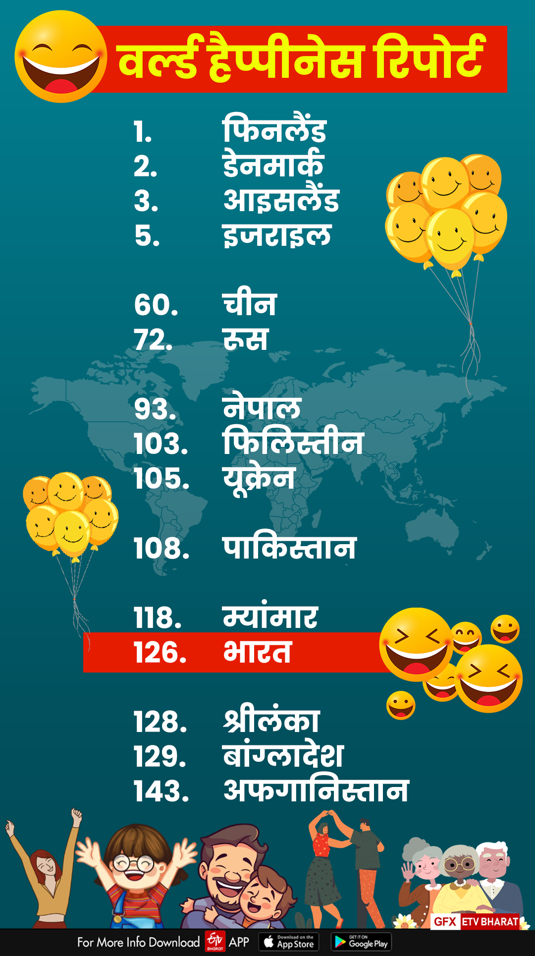 World happiness index