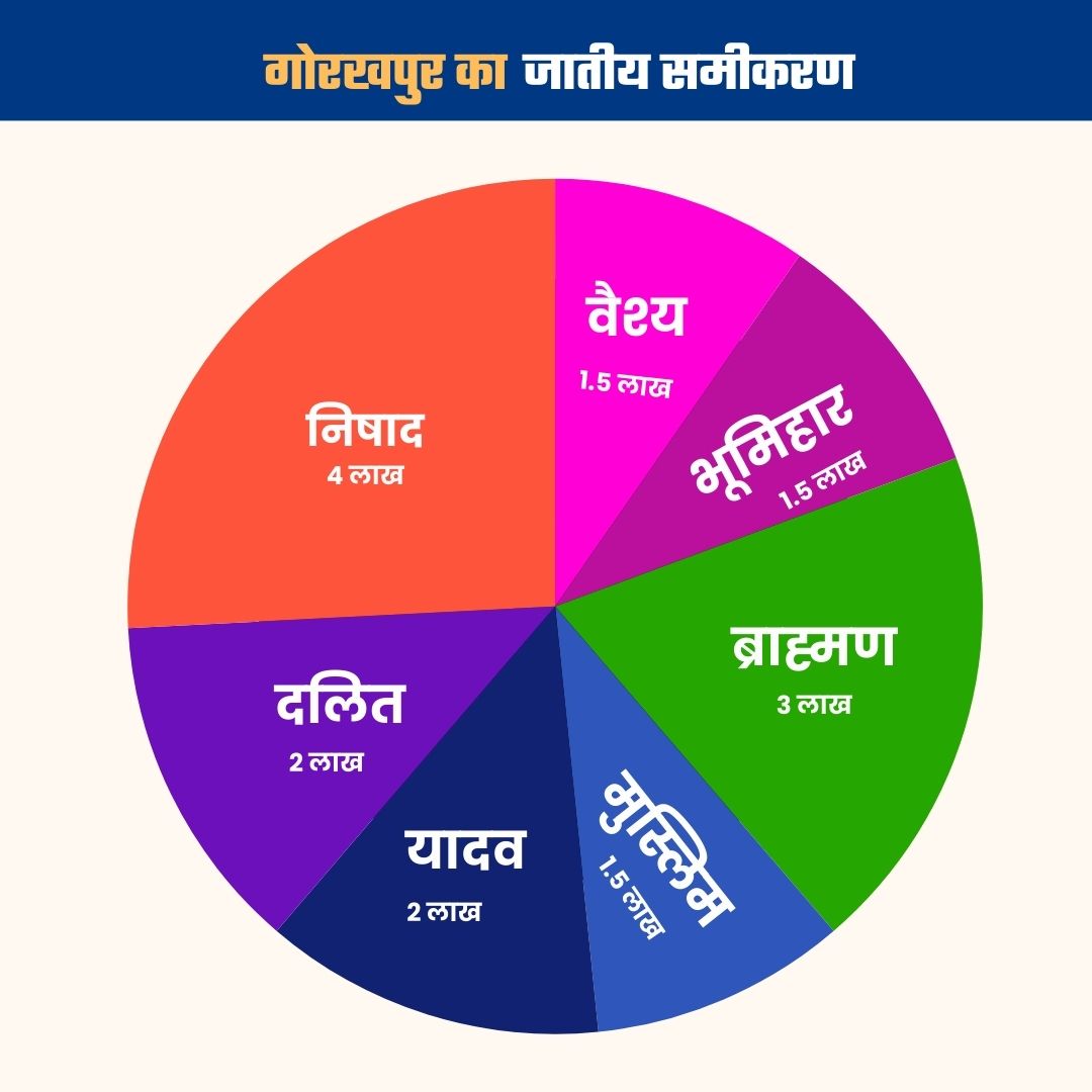 Lok Sabha Elections