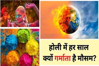 Temperature increases every year during Holi