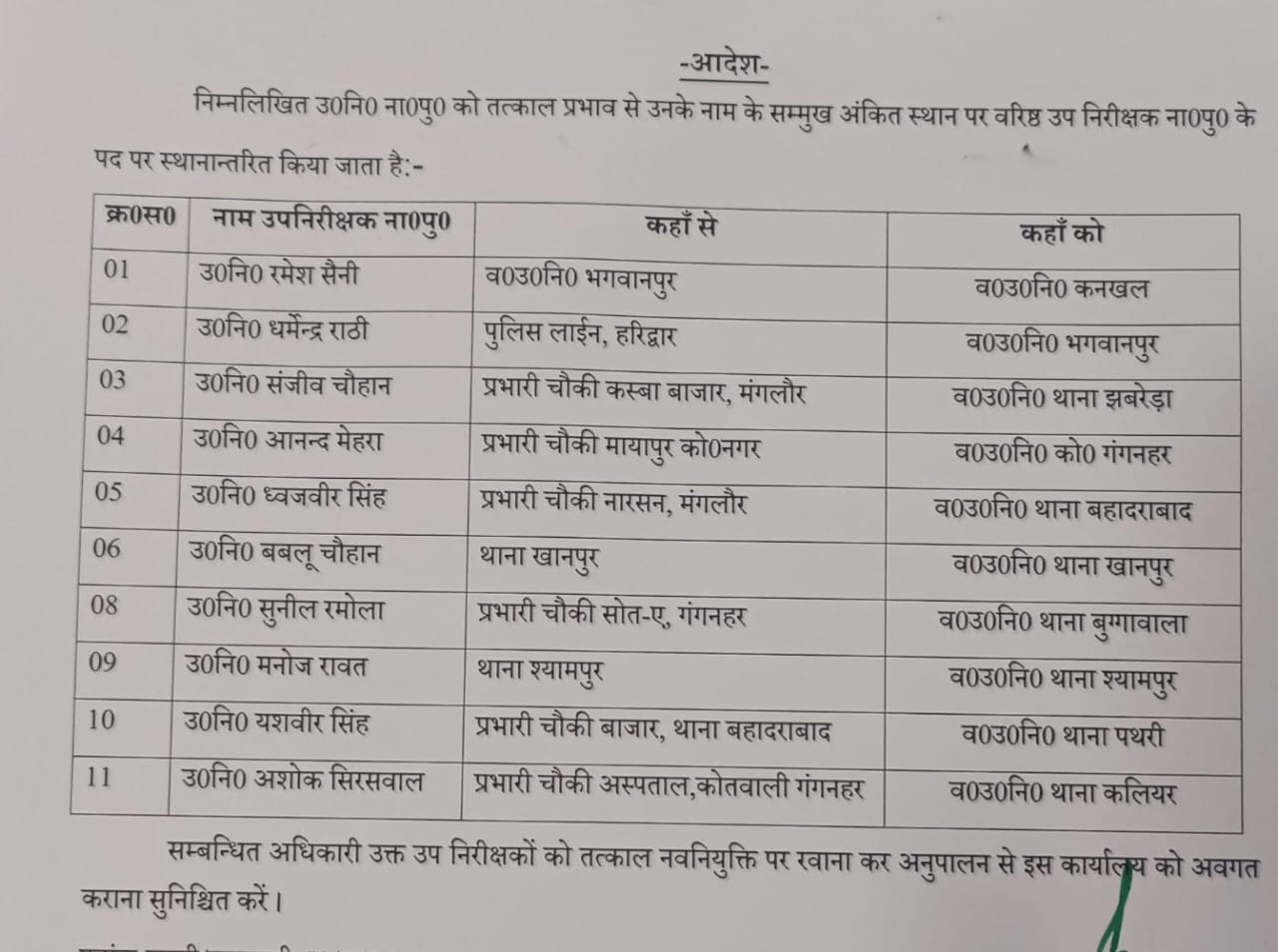 transfers of SSI and Sub Inspectors