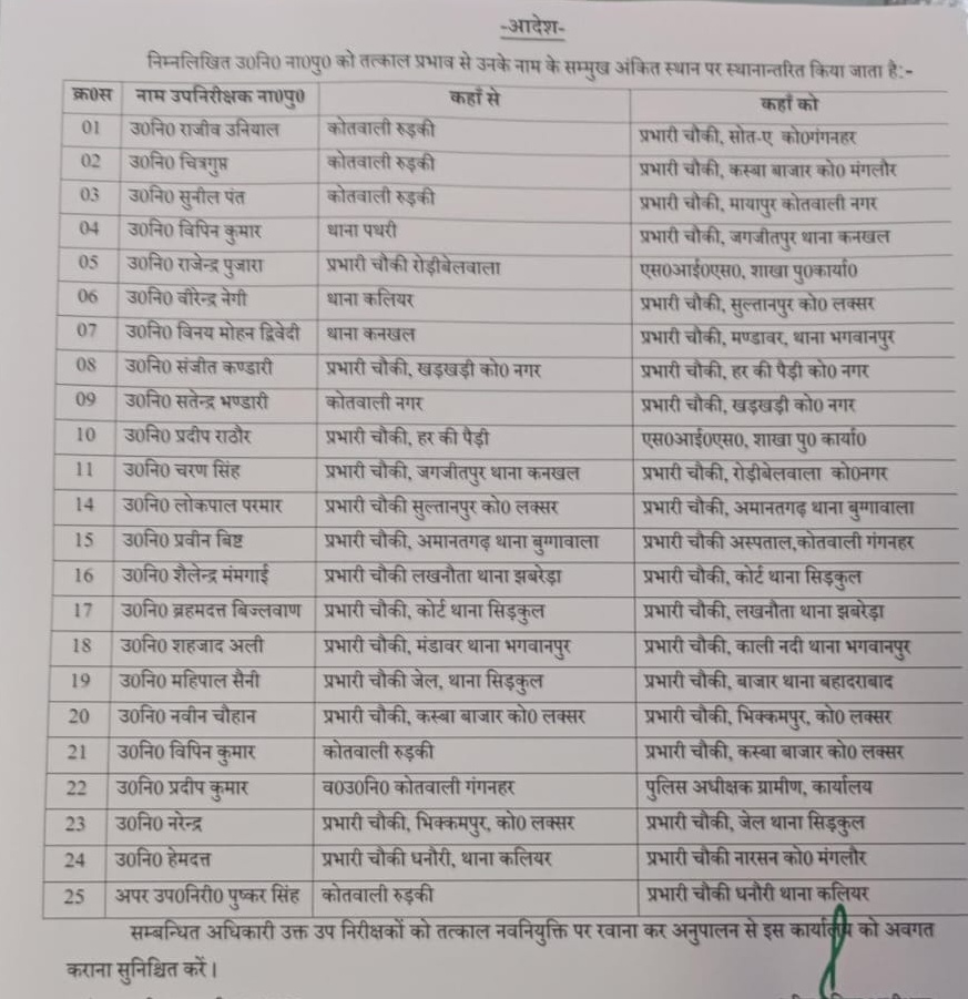 transfers of SSI and Sub Inspectors