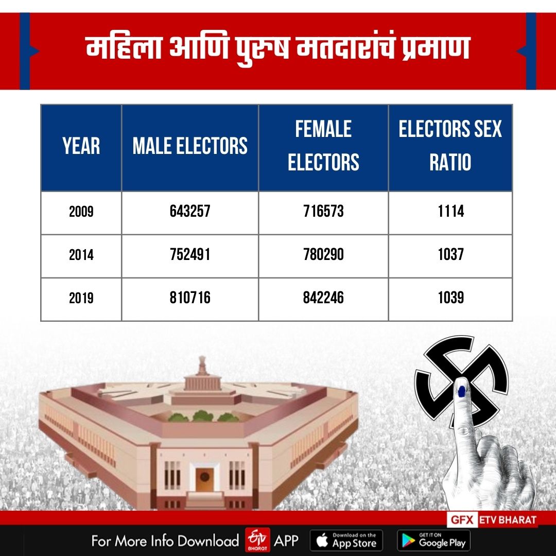 Raigad Lok Sabha Constituency