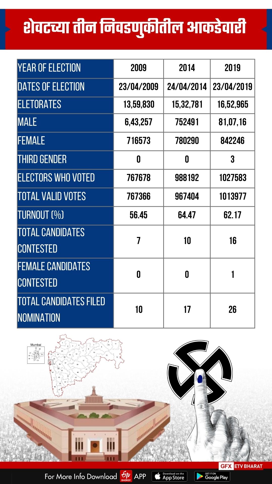 Raigad Lok Sabha Constituency