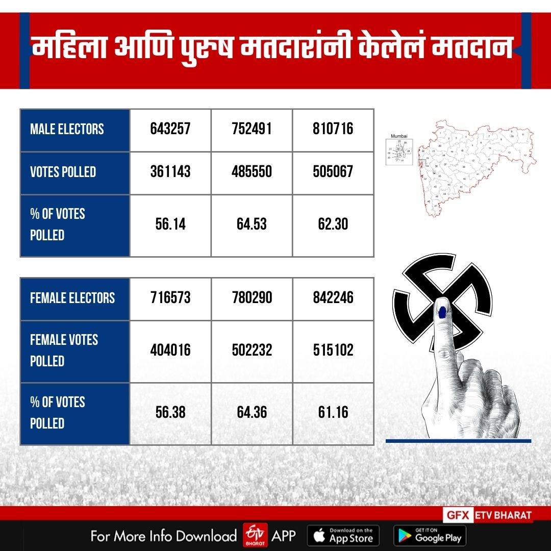 Raigad Lok Sabha Constituency