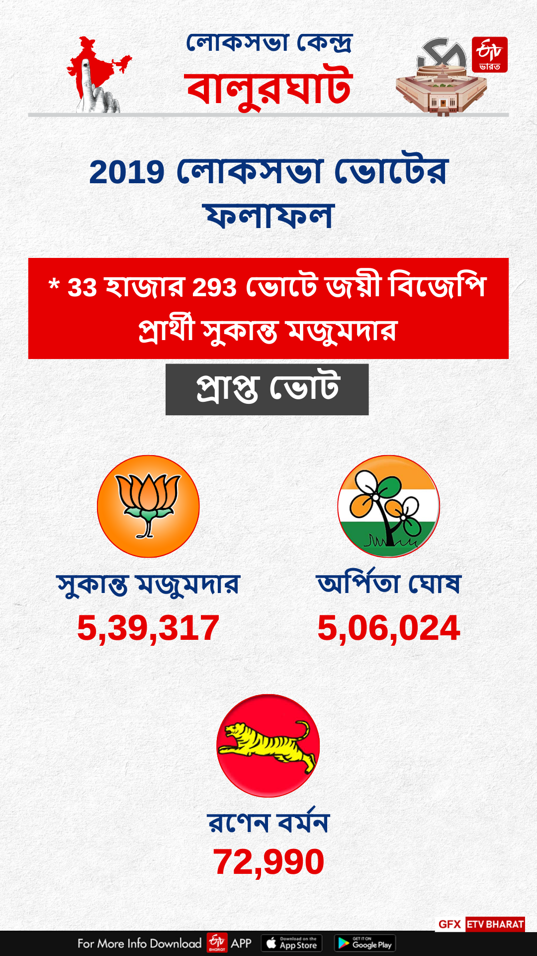 Balurghat Constituency