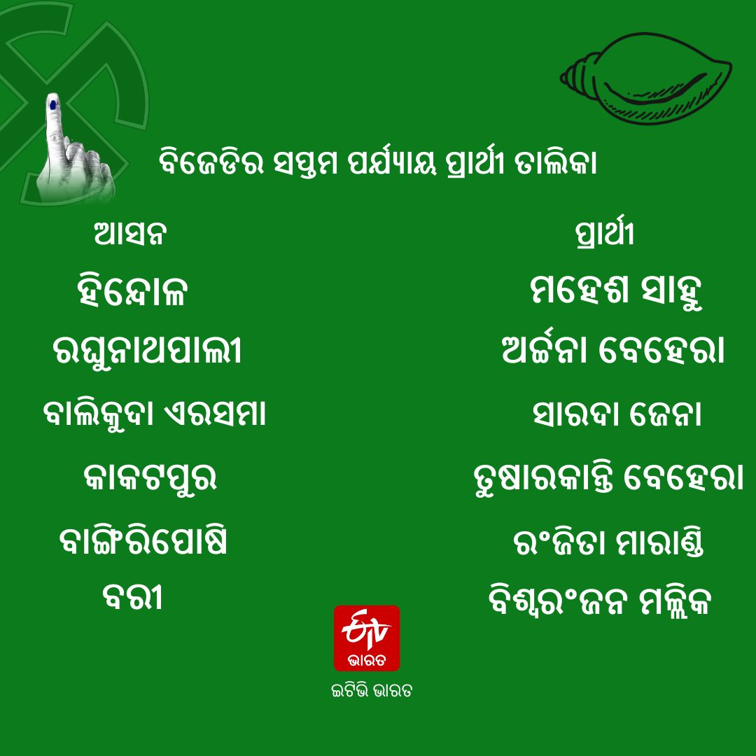 BJD announces 6 candidates for odisha assembly election 2024