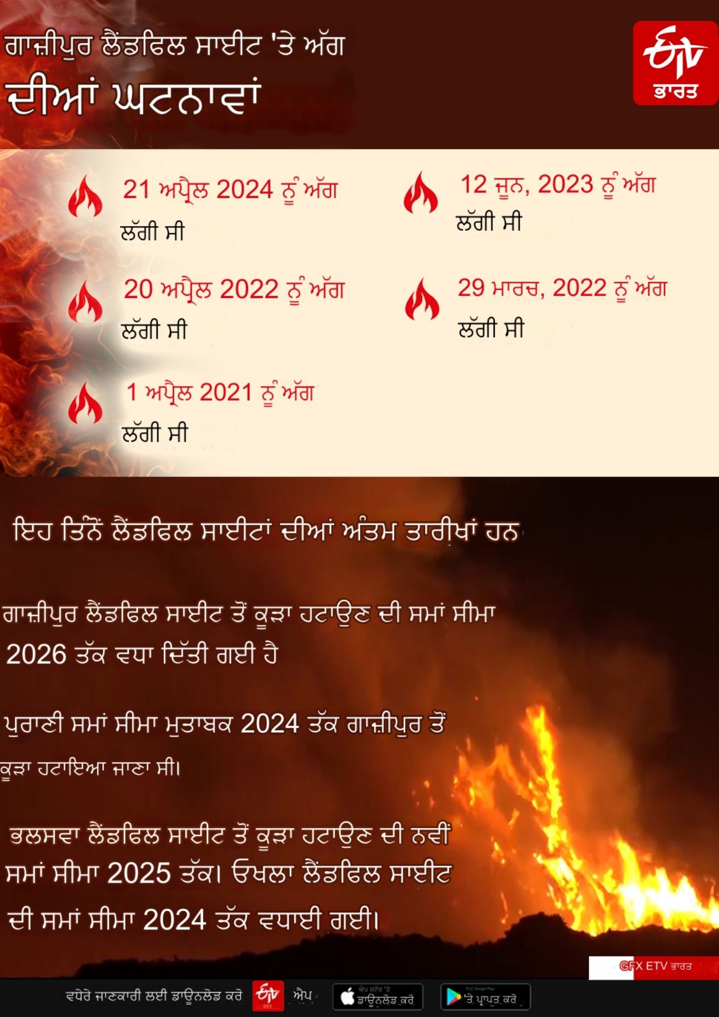 Ghazipur landfill site past and present