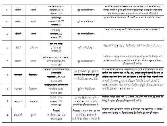 ELECTION BOYCOTT IN UTTARAKHAND