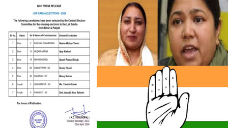 Congress released the list of candidates for two seats in Punjab