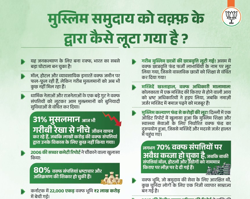 वक्फ कानून पर बीजेपी का पैंफलेट