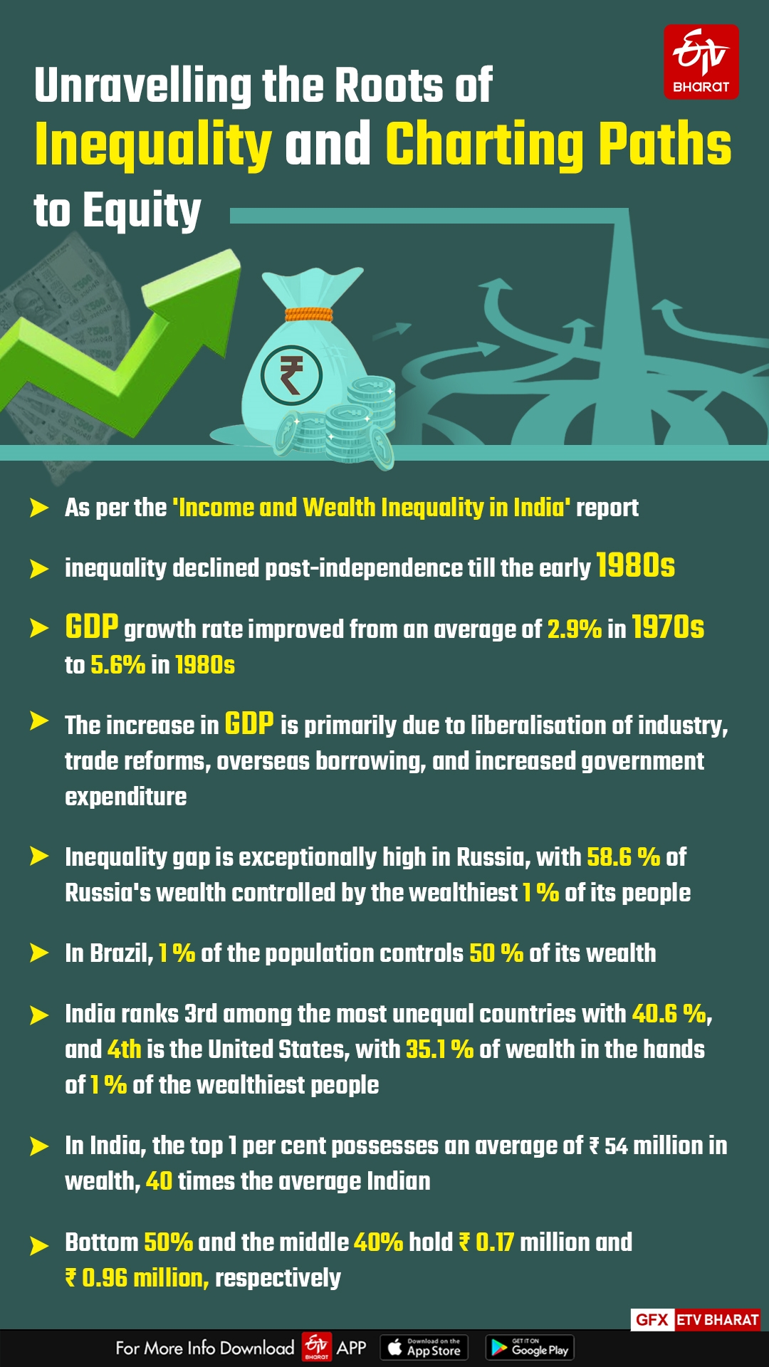 Unravelling the Roots of Inequality and Charting Paths to Equity