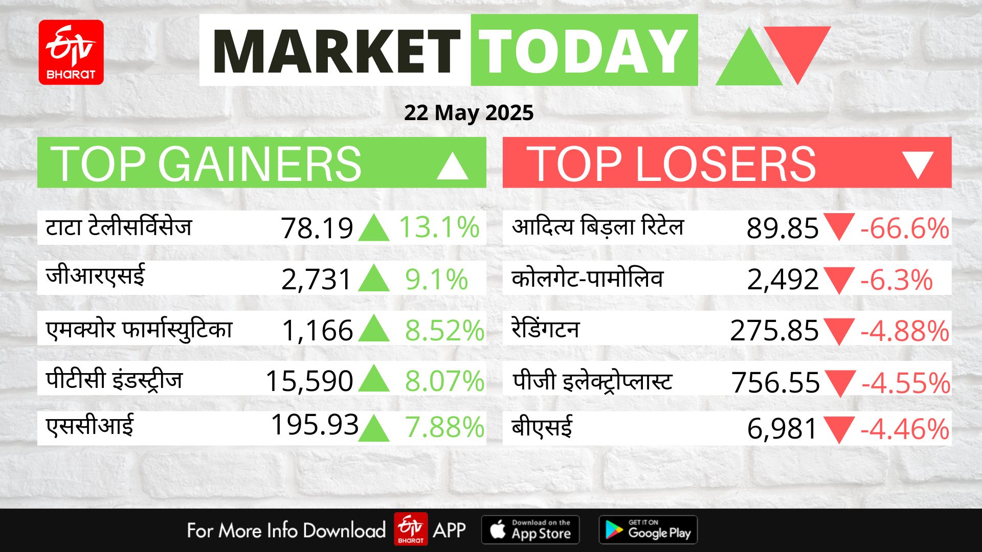 Stock Market