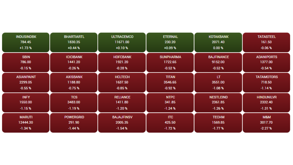 Stock Market