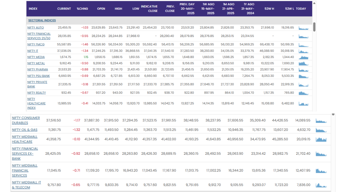 Stock Market