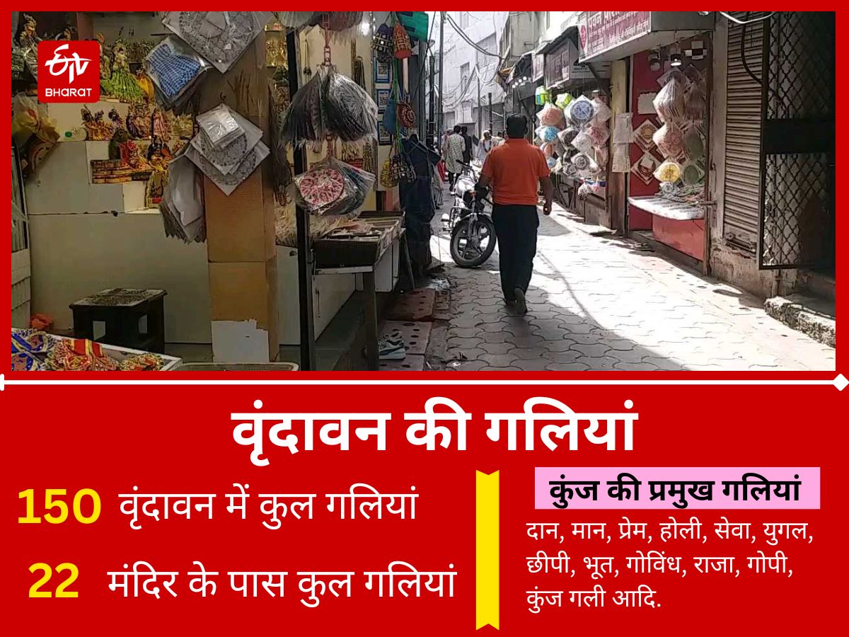 वृंदावन की गलिया.