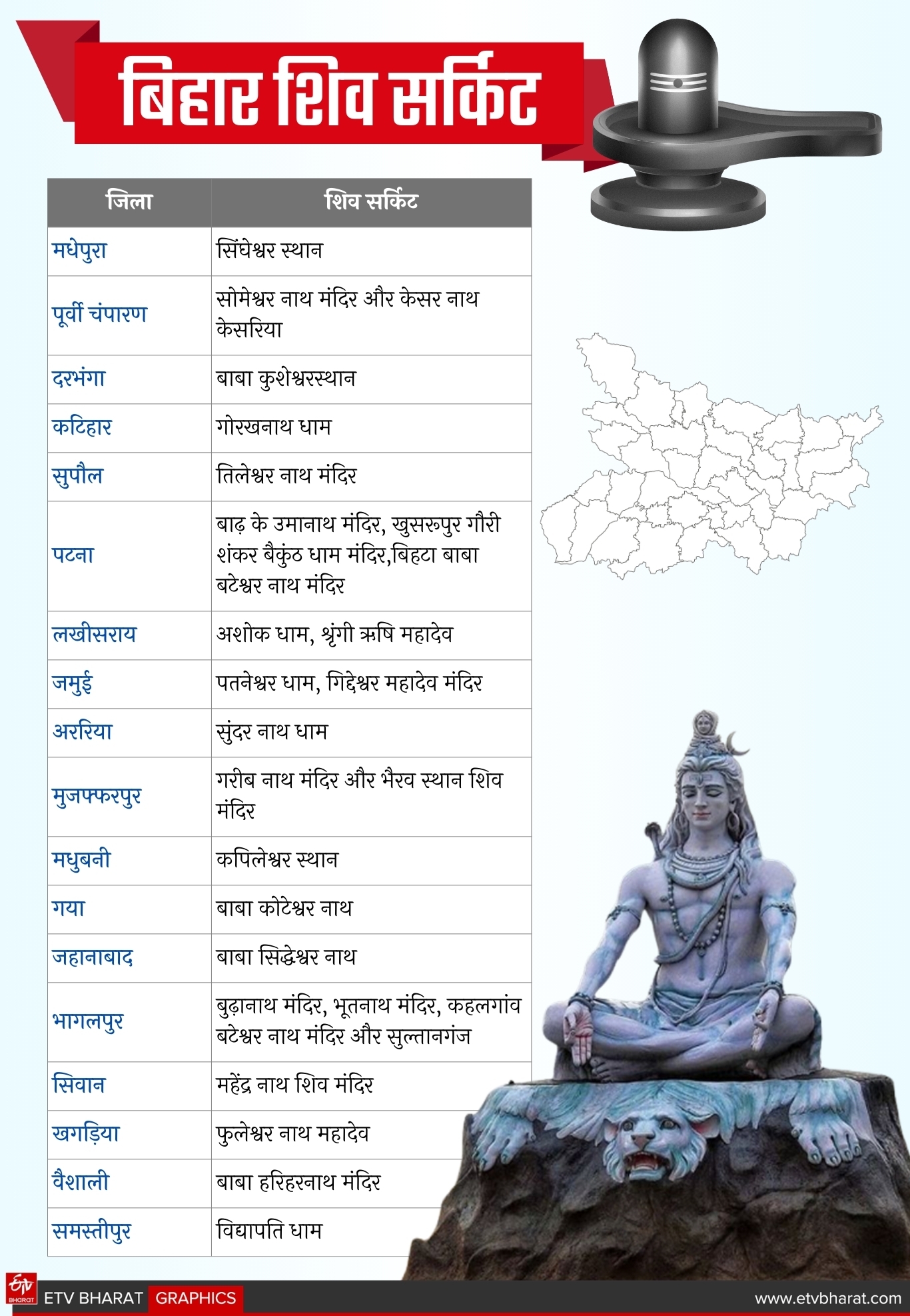 ETV Bharat GFX