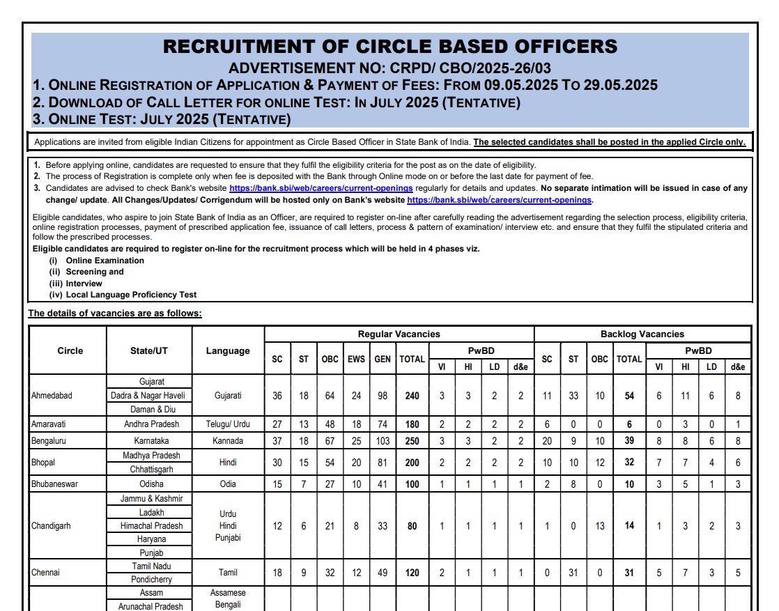 SBI Circle Based Officers Recruitment all over india for 2964 post