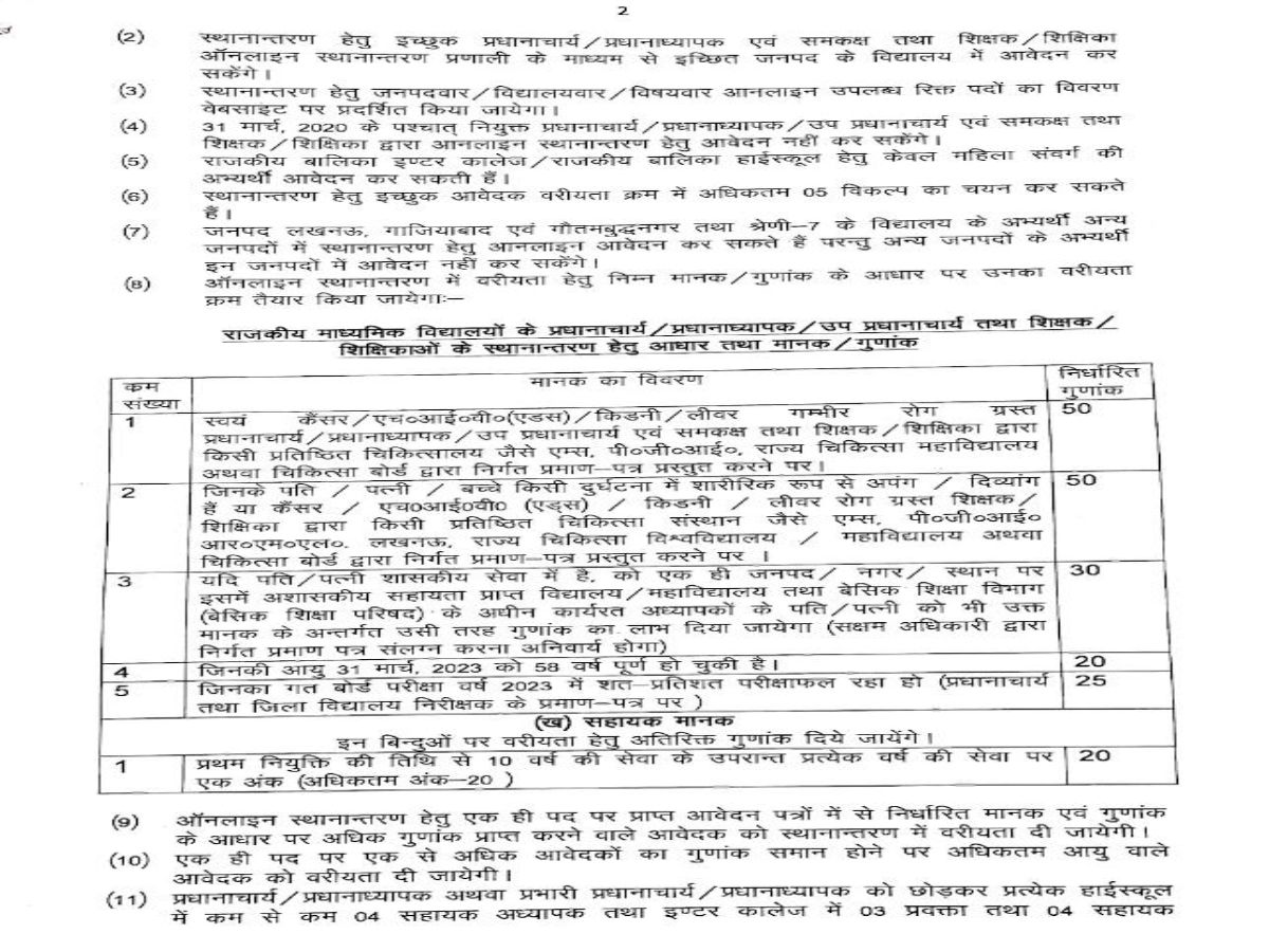 माध्यमिक शिक्षकों का स्थानांतरण आदेश.