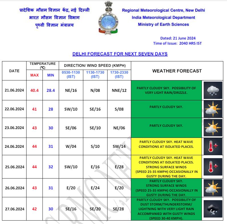 IMD ने जारी किया अगले 7 दिन के मौसम का पूर्वानुमान