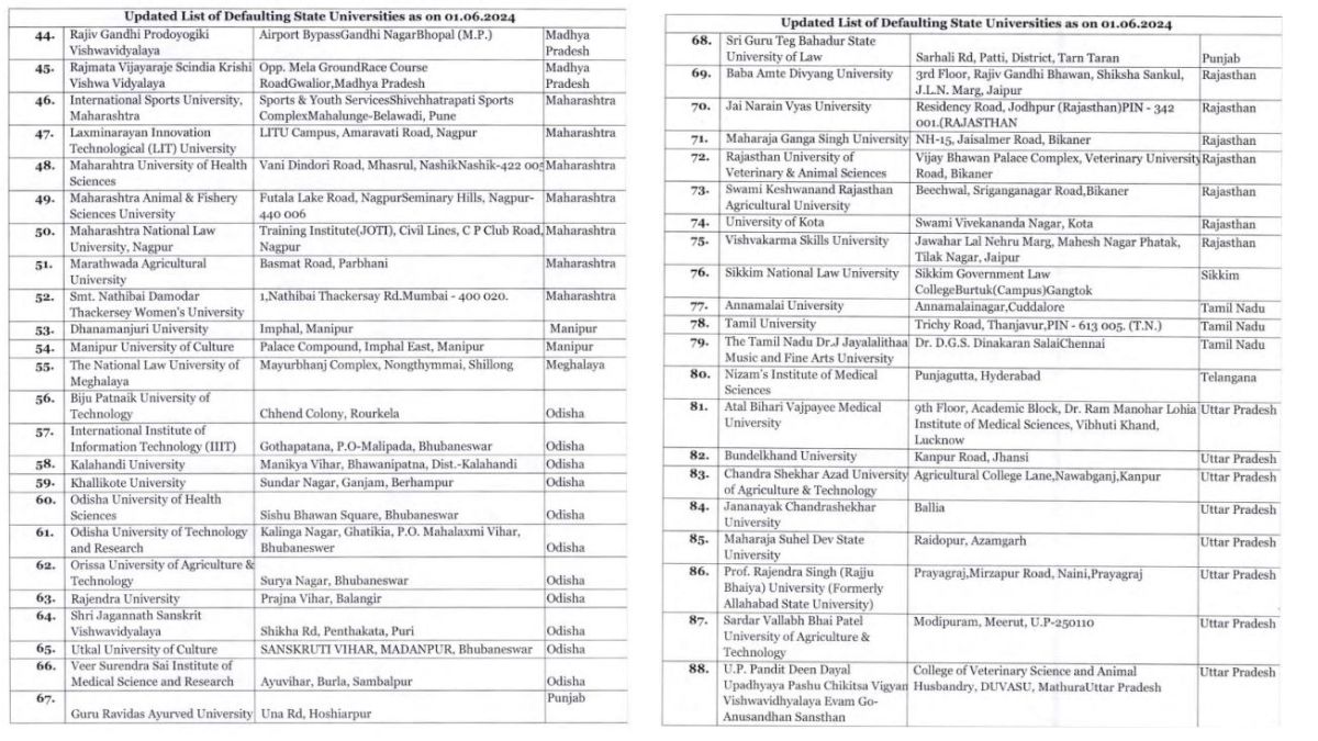 List of Defaulter Universities