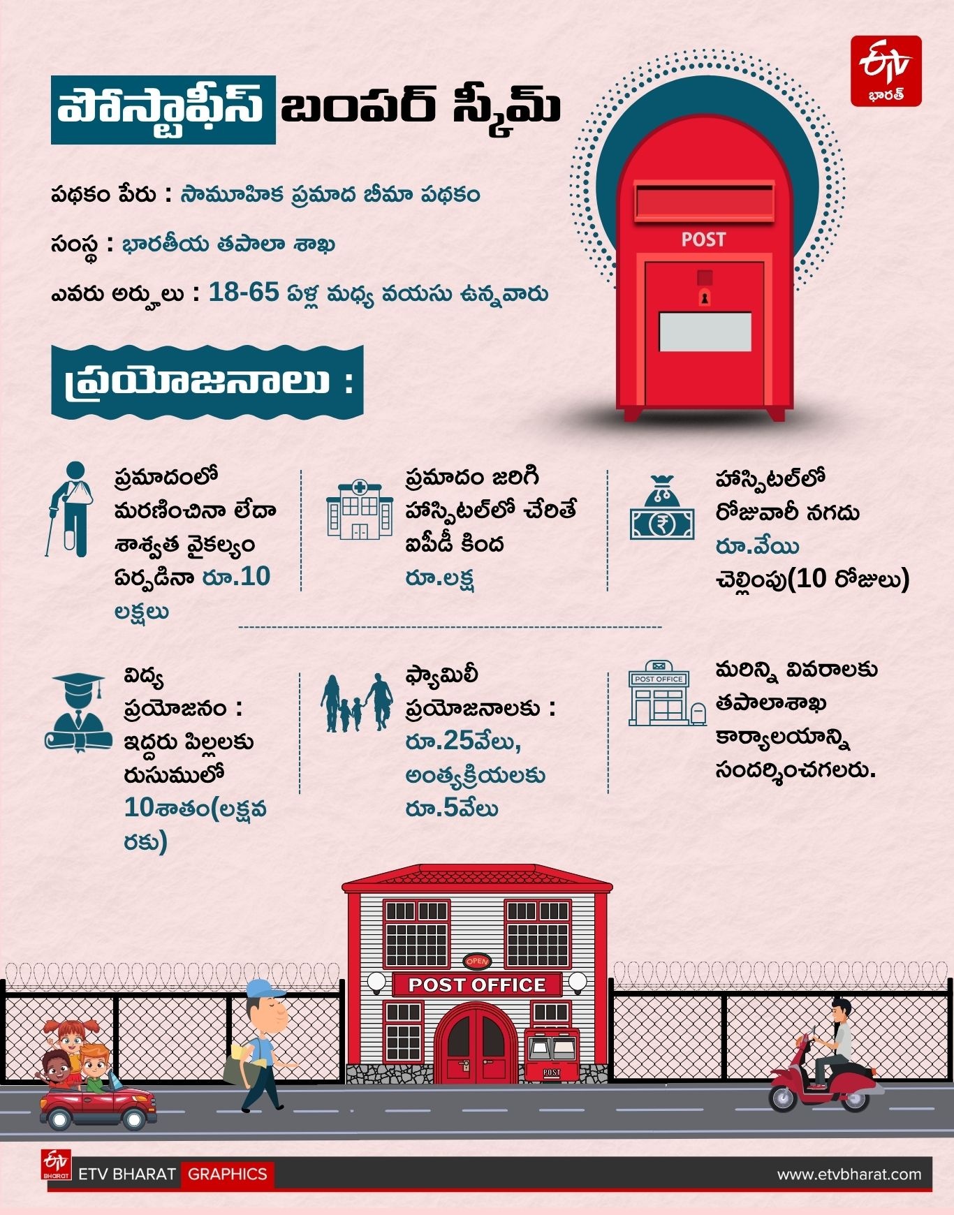 Postal Dept Accident Insurance Scheme