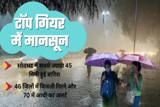 यूपी में मौसम का हाल.