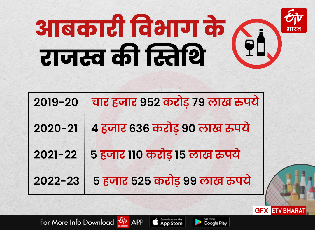 Liquor Ban In Chhattisgarh