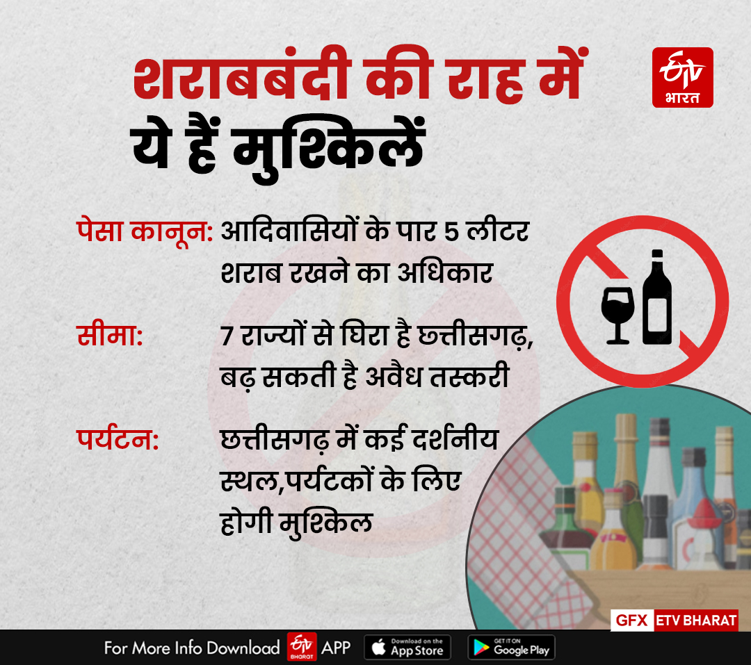 Liquor Ban In Chhattisgarh