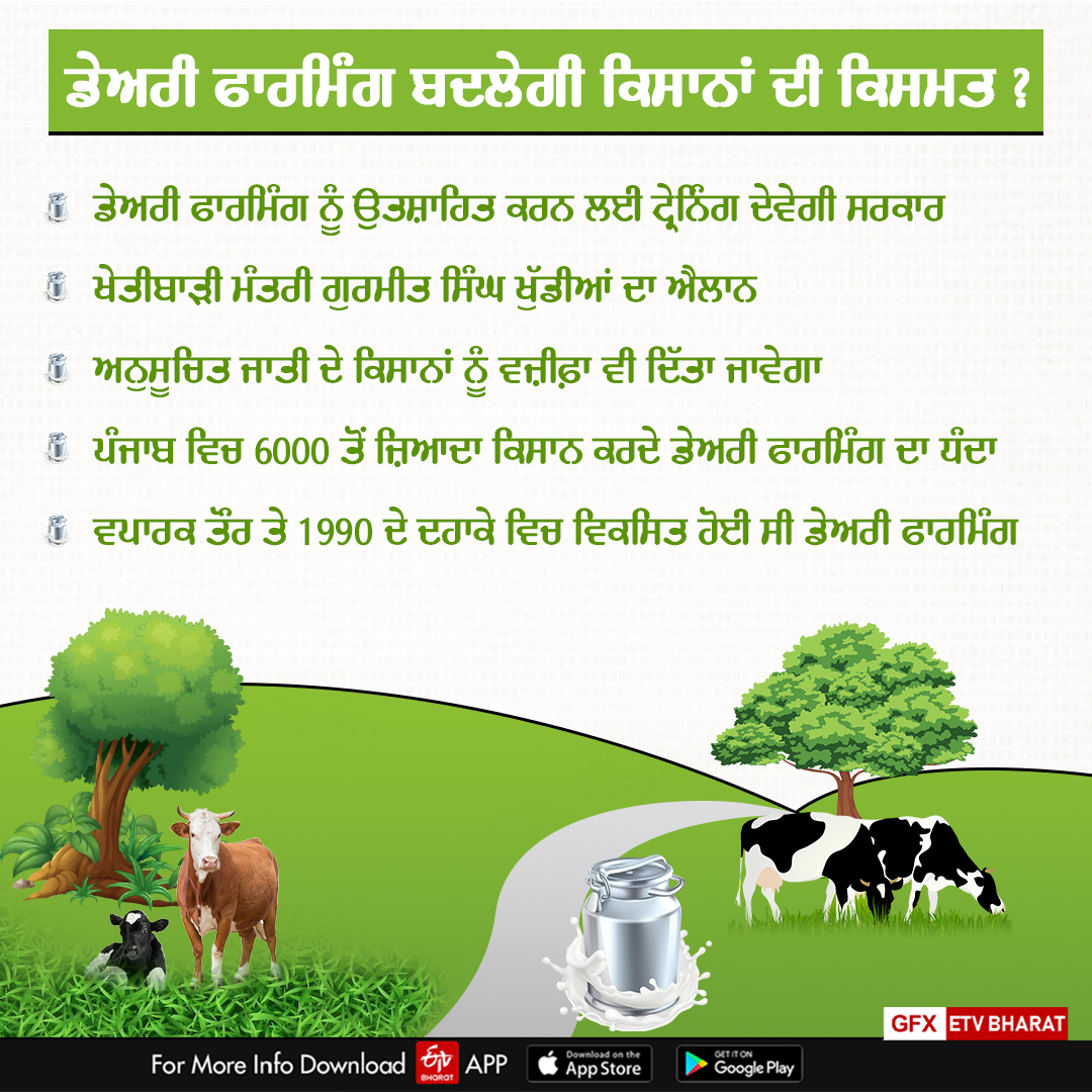 ਡੇਅਰੀ ਫਾਰਮਿੰਗ ਨੂੰ ਉਤਸ਼ਾਹਿਤ ਕਰਨਾ ਚਾਹੁੰਦੀ ਸਰਕਾਰ ! ਪਰ ਨਕਲੀ ਦੁੱਧ ਬਣ ਰਿਹਾ ਅੜਿੱਕਾ- ਖਾਸ ਰਿਪੋਰਟ