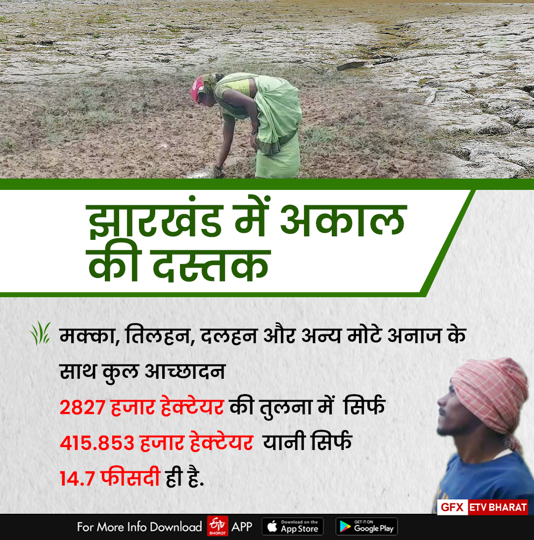 Drought situation in Jharkhand