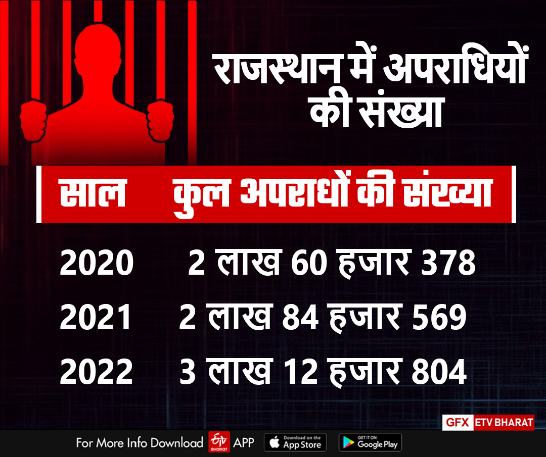 Crime against Women in Rajasthan