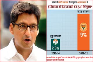 deepender hooda on unemployment