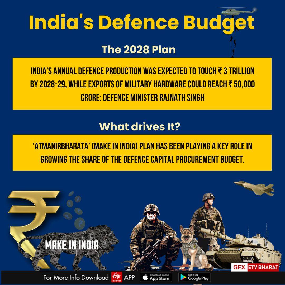 The Defence Budget Of 2024: Hoping For Deliberate Changes