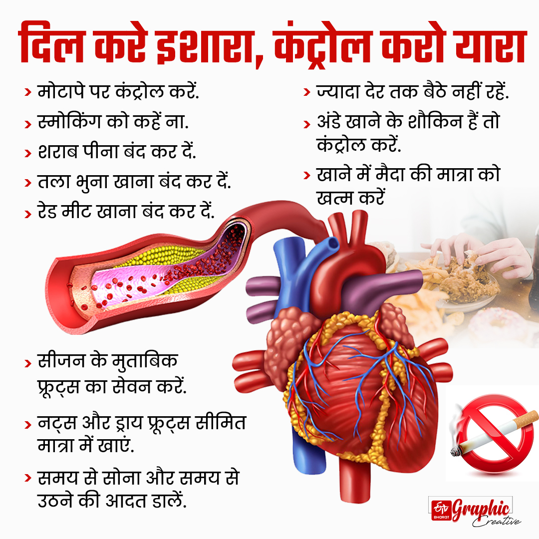 Heart signals when bad cholesterol