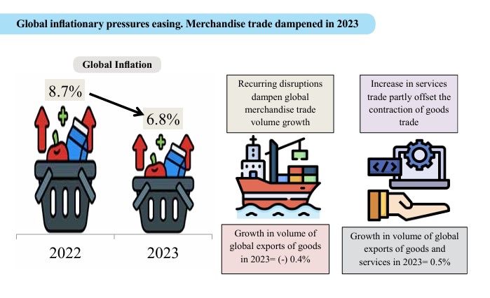 Economic Survey FY24