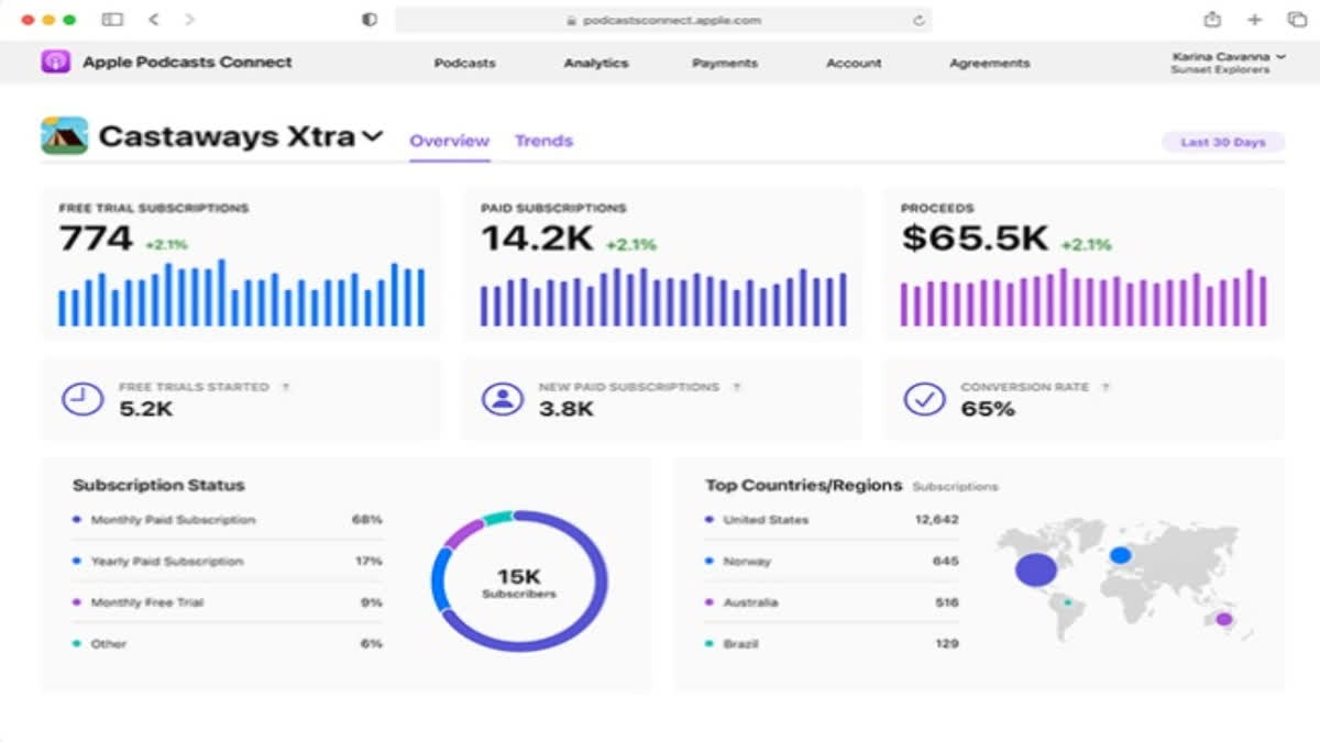 Apple introduces subscription analytics