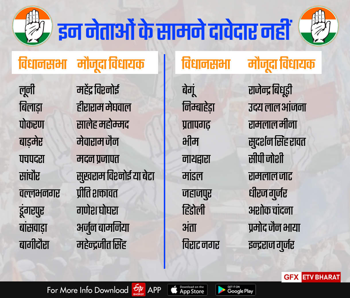 Rajasthan Assembly Election 2023