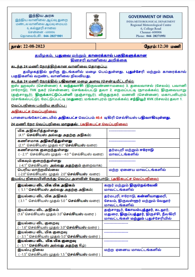 chennai weather report