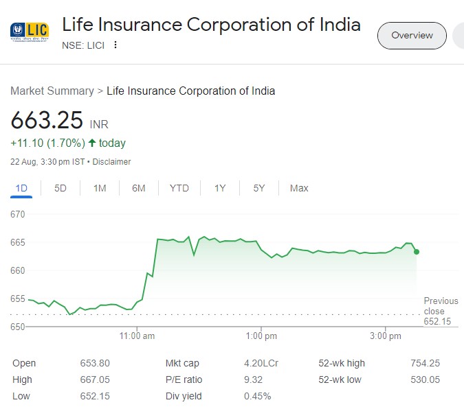 LIC Stake in JFSL