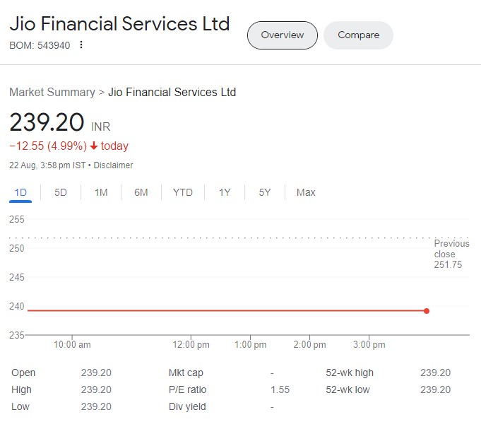 Jio Financial Services Limited